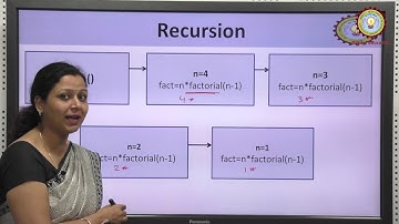 Data Structure Using C Recursion By Dr. Upasana Pandey | AKTU Digital Education