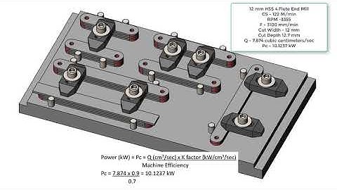 End Milling Cutting Force Metric