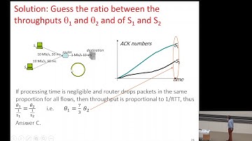 TCP-IP 2018: Congestion Control in the Internet: Implementation (part 2)