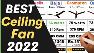 Best Ceiling Fan 2022 | High Speed Ceiling Fan | Best Ceiling Fan Brands