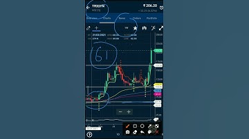 trigyn technologies latest news | trigyn technologies multibagger |#trigyn technology short video #|