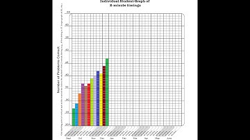 Progress Monitoring with Rocket Math