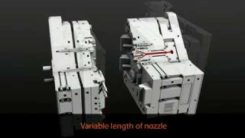 Animation Multi Shot Z10440/.. side gating