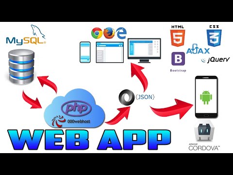 ✅ PWA Web App Básica Cordova | HTML | CSS | Bootstrap | JQuery | Ajax | PHP | MySQL