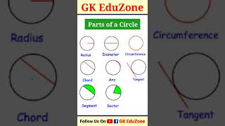 Parts of a circle shorts