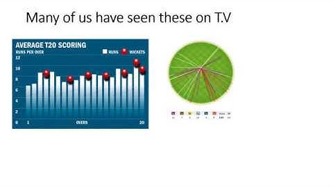 Introduction to Statistics in urdu : |History|: |Limitations|:|branches|