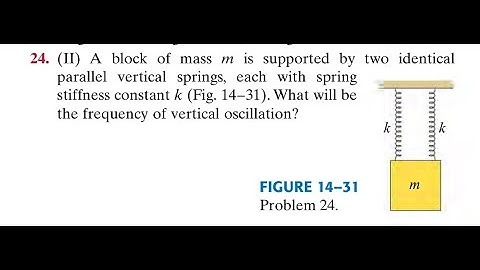 A block of mass is supported by two identical parallel vertical springs, each with spring stiffness