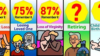 Comparison: Most Memorable Moments of Your Life