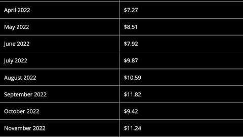 Wootrade (Woo) Price Prediction 2021, 2022   -- Wootrade Price Prediction
