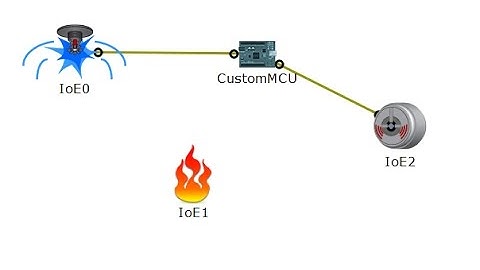 [IoT] Programming to control Fire Monitor and Fire Sprinkler devices