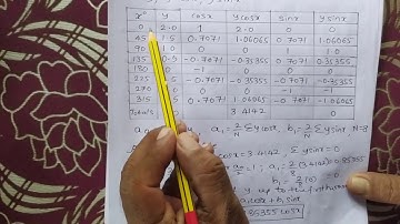 18MAT31 Transform Calculus,FS & NT by Prof.Madan Talekar - Basic Science