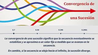 Definición, límite y convergencia de una sucesión. @TuAmigaIngeniera