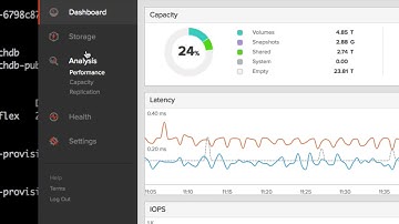 Getting Started with Pure Service Orchestrator