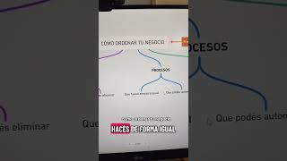 How To Organize Your Business In 3 Easy Steps ...