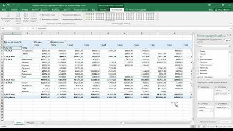 Сводные таблицы Группировка чисел, дат, произвольная группировка