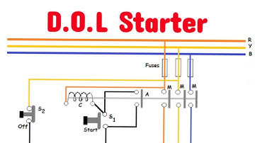 D.O.L Starter Explained(Tamil) | Starters | EE