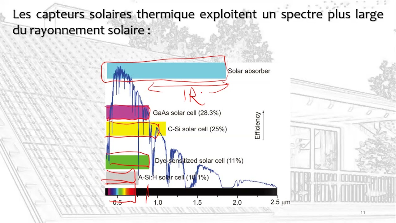 S13 ETUDE ET MAINTENANCE DES INSTALLATIONS SOLAIRES RACCORDEES AU RESEAU