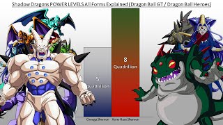 Shadow Dragons POWER LEVELS All Forms Explained (Dragon Ball GT / Dragon Ball Heroes)