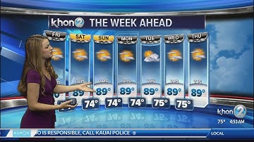 Light and variable winds expected for this weekend, with high humidity