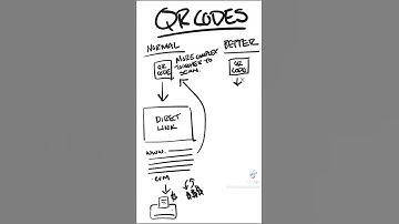 A better way to use QR codes