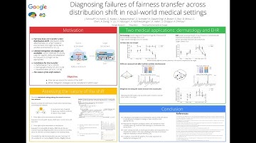 NeurIPS AI, Medical - Distribution Shifts in Healthcare Setting (1/11)