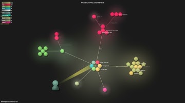 kdheepak/taskwarrior-tui - Grource visualisation