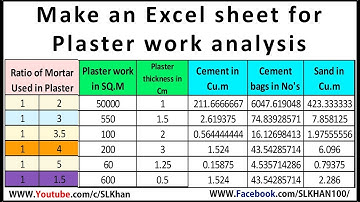 Plaster Quantity in excel sheet, Engineerboy