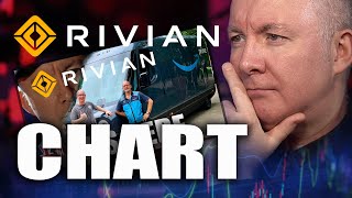 Rivn Stock -  Rivian Automotive - Technical Chart Analysis @Martynlucasinvestorextra