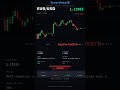 Euro EUR/USD | BAJISTA FUERTE | RSI 39.9 | 16/06/2026 #Shorts