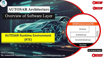 AUTOSAR Runtime Environment RTE