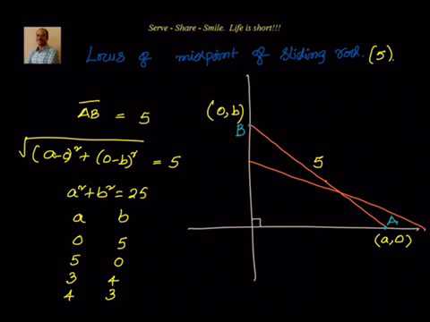 Coordinate Geometry: Locus - Locus of midpoint of a sliding rod