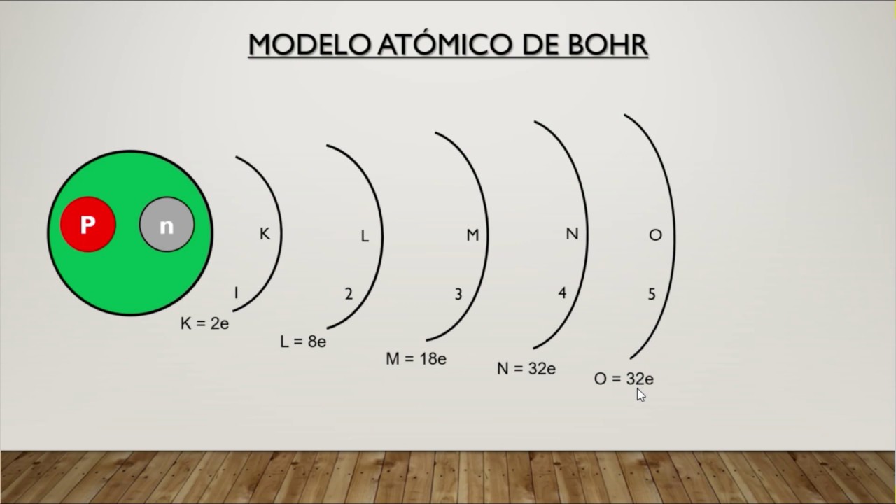 Arriba 38+ imagen como hacer el modelo de bohr