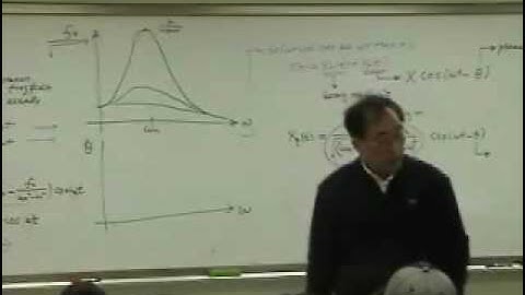 [Lecture 6-4: Graphical, geometric approach] Mechanical Vibration by Prof. Yang-Hann Kim at KAIST