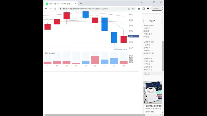 024800유성티엔에스 주가 전망 및 차트 분석