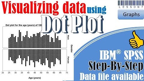 How to create dot plot in SPSS