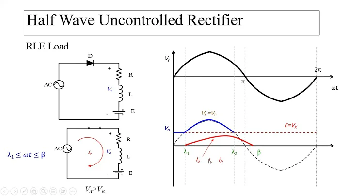 Single-Phase Half-Wave Uncontrolled Rectifier with RE and RLE load