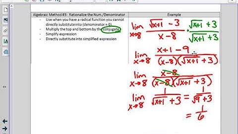 12.2 Finding limits algebraically Part 2