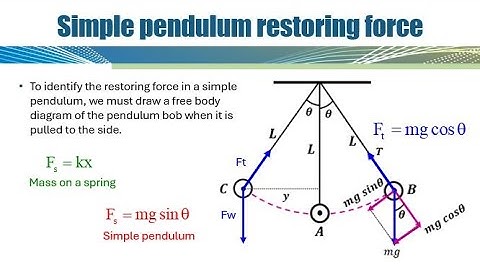9.6: Simple pendulum