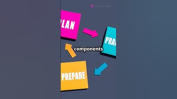 🔥 Coplanar Concurrent Force System Explained in 60 Seconds! 🚀