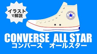 【スニーカーの原点】コンバースオールスターをわかりやすく解説