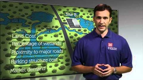 Alternatives Analysis