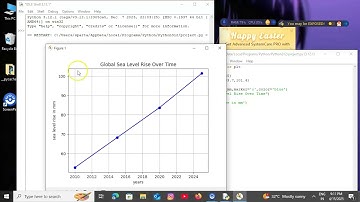 My First sea level tracker project by using python programming language....