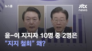 [JTBC 여론조사] 윤-이 지지자 10명 중 2명은 