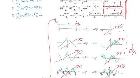 10.3 (part 2) - Fourier Series, sinusoid integrals