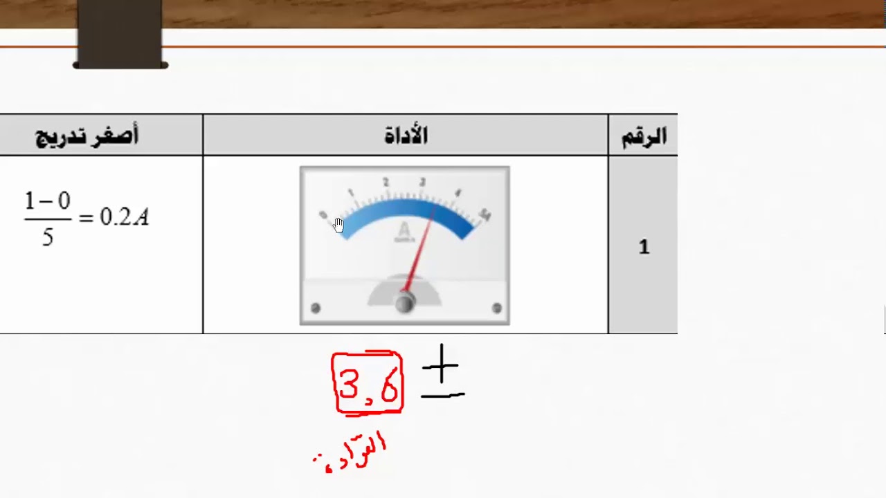 افضل صحيحا يسمى يظل انواع التصوير تصغير يعتبر عند مقياس عند أو المقاييس الخريطة خطي لانه تكبيرها العامل الذي