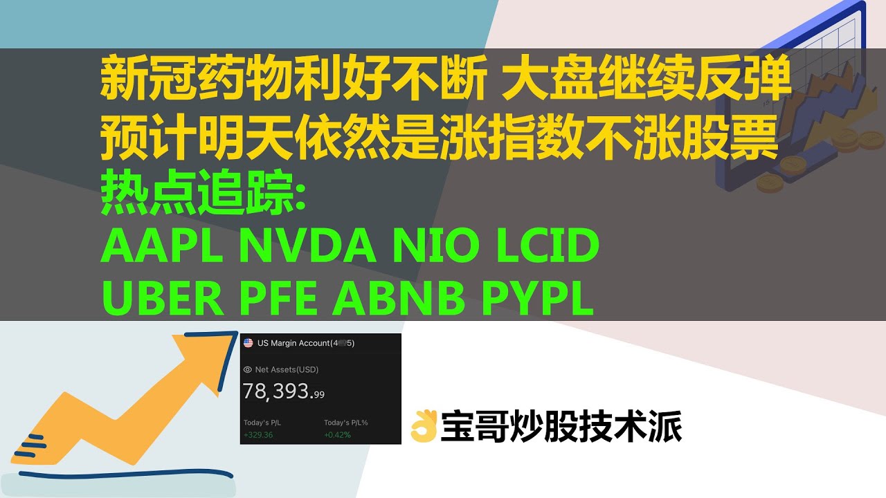 美股新冠药物利好不断，大盘继续反弹，预计明天依然是涨指数不涨股票！热点追踪：AAPL NVDA NIO LCID UBER PFE ABNB  PYPL！12222021