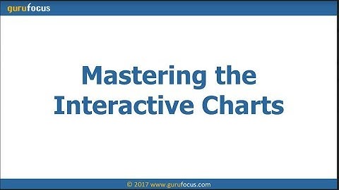 Mastering the Interactive Chart
