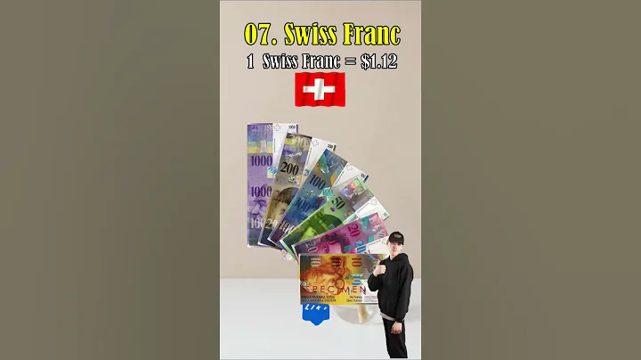 Top 15 strongest currencies in the world in 2023 #shortvideo