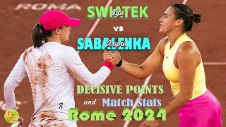 Iga Swiatek vs Aryna Sabalenka Decisive Points and Match Statistics  @ Rome  2024 Final