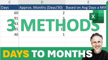 3 Formulas to Convert Days to Months in Excel